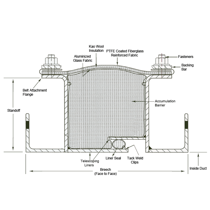 high-temperature-3-layer-expansion-joint2.gif